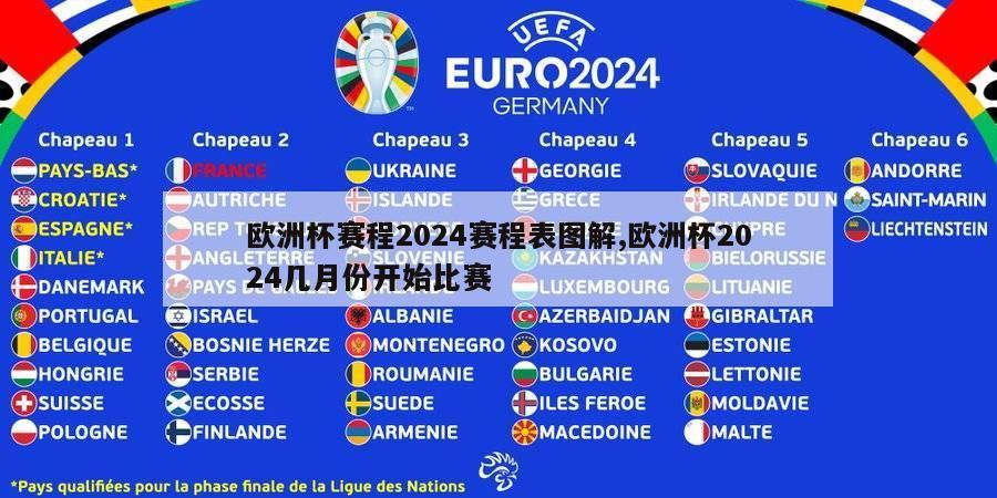 欧洲杯赛程2024赛程表图解,欧洲杯2024几月份开始比赛