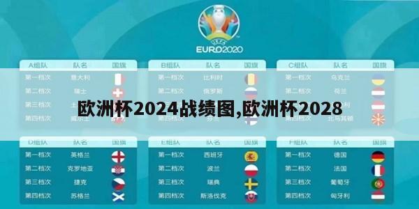 欧洲杯2024战绩图,欧洲杯2028